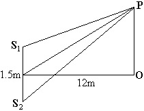 [Figure for Question 2]