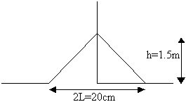 [Figure for Question 3]