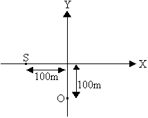 [Figure for Question 6]